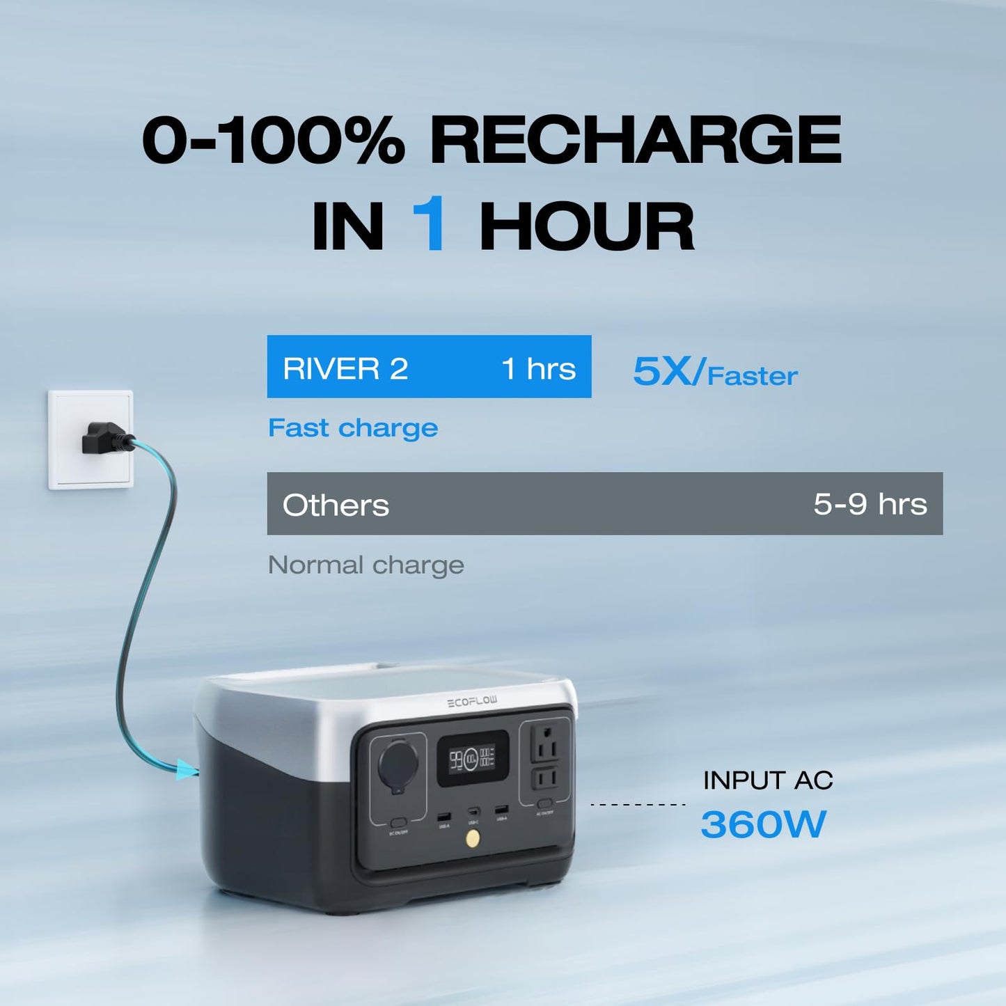 EcoFlow RIVER 2 Portable Power Station – 256Wh Solar Generator