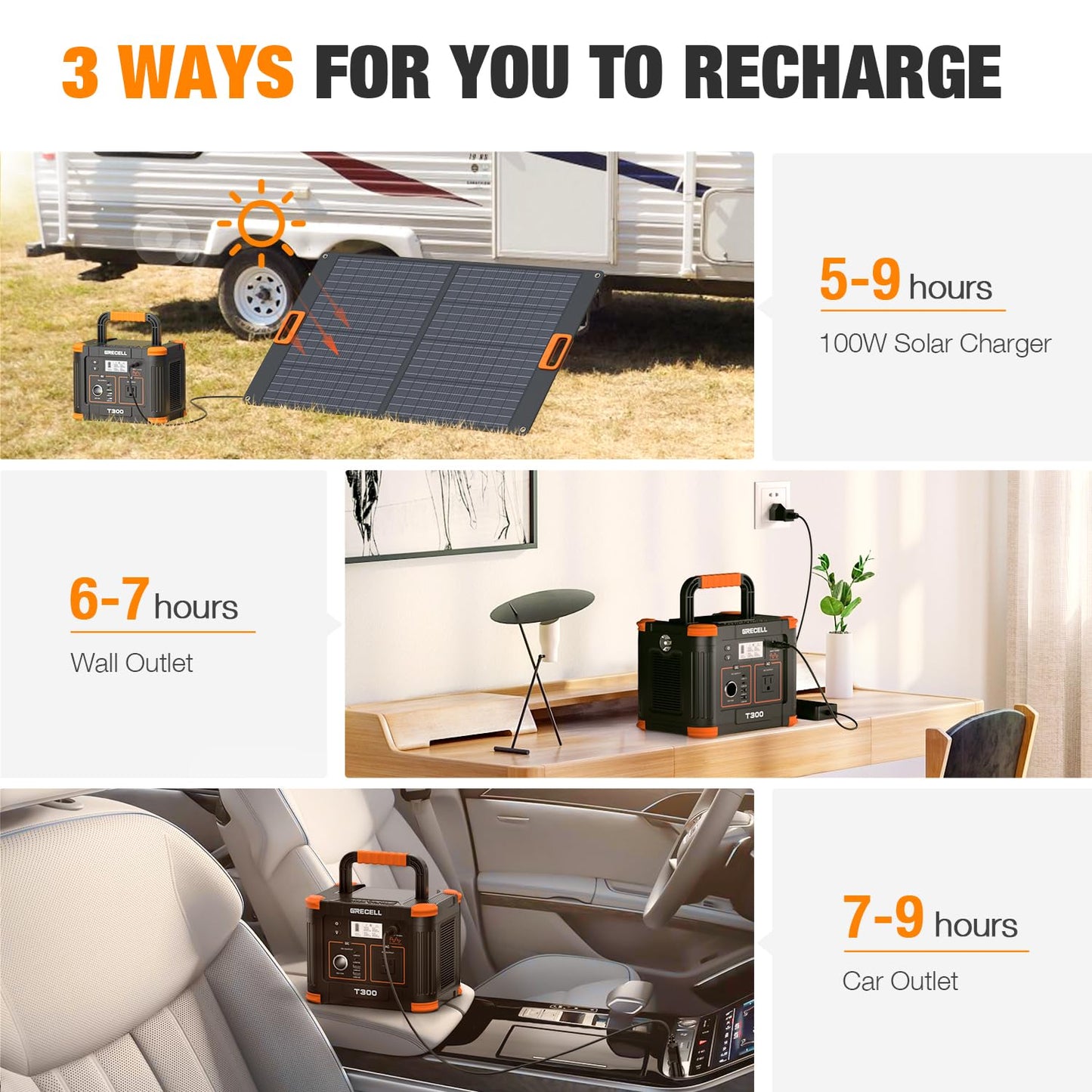 GRECELL 300W Portable Power Station – 230Wh Solar Generator
