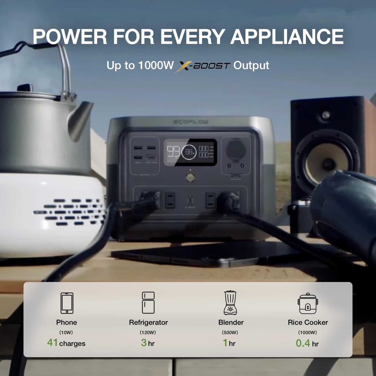 EcoFlow RIVER 2 Max Portable Power Station – 499Wh Solar Generator