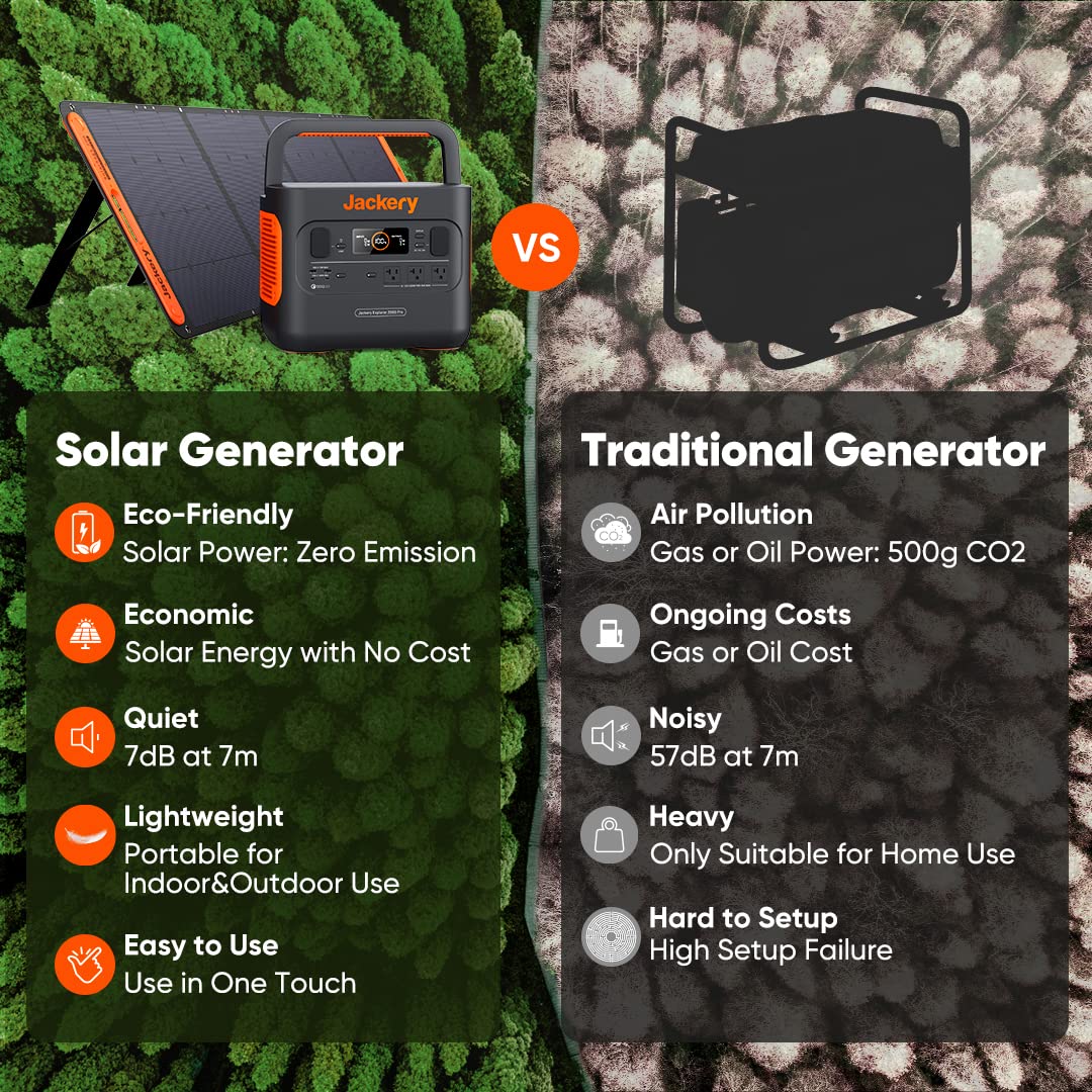 Jackery Explorer 300 Portable Power Station – 293Wh Solar Generator