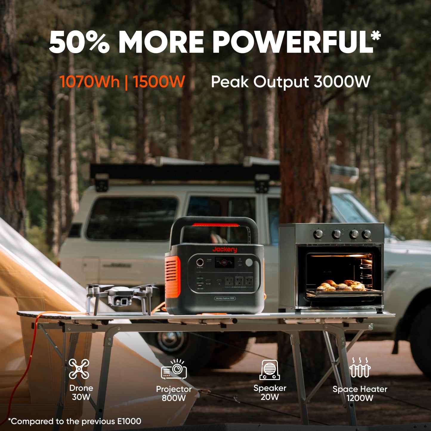 Jackery Solar Generator 1000 v2 – 1070Wh Portable Power Station