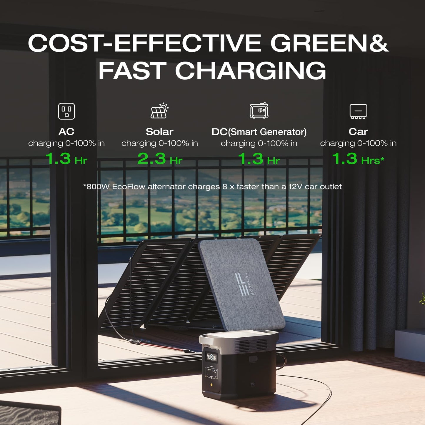 EcoFlow DELTA 2 Portable Power Station – 1024Wh Solar Generator