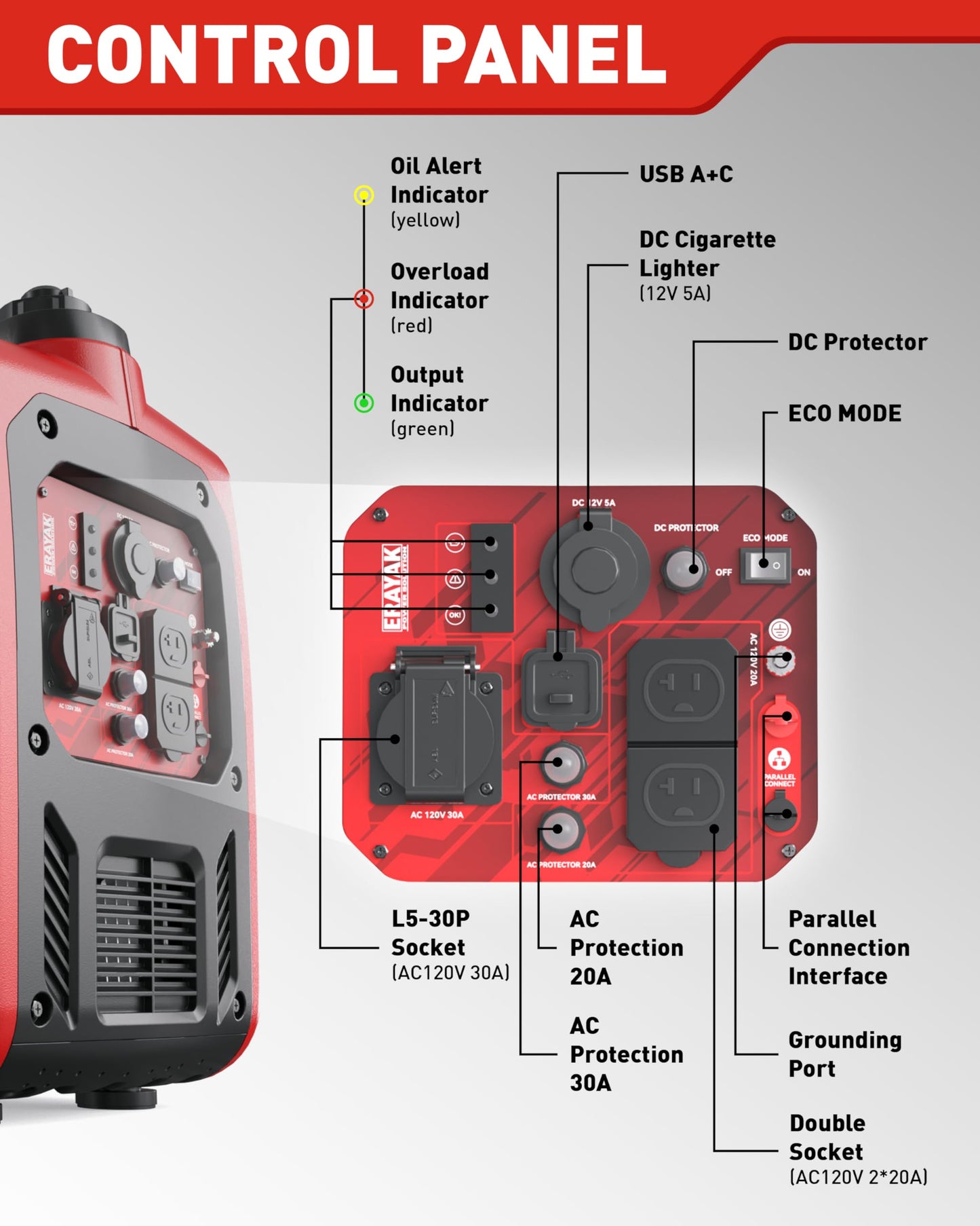 ERAYAK 4500W Portable Inverter Generator – Quiet Gas Powered