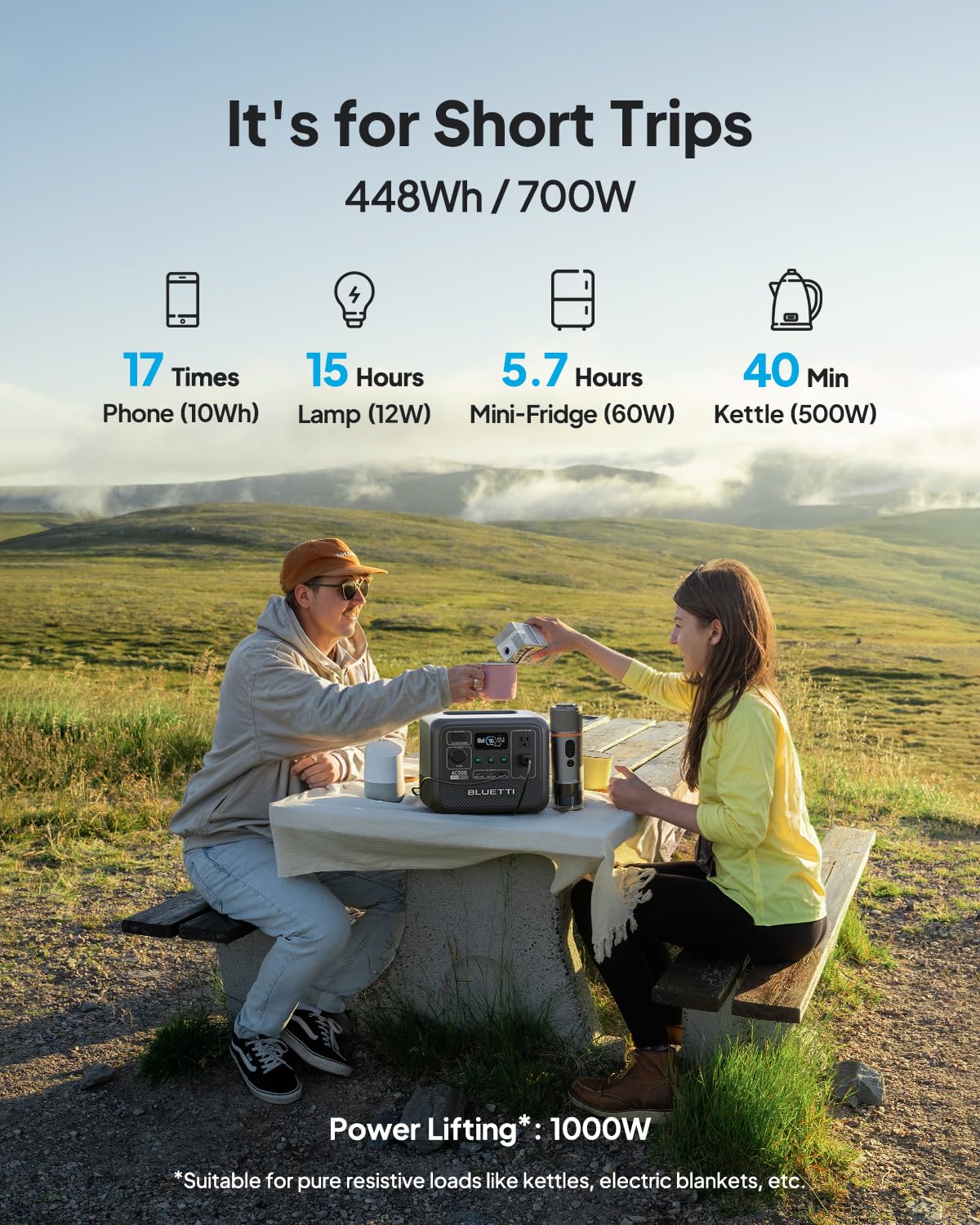 BLUETTI AC50B Portable Power Station – 448Wh Solar Generator